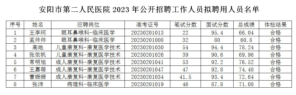 1678700472988974.jpg biao.jpg